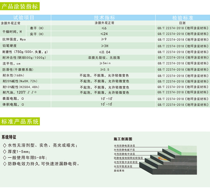 环氧地坪漆指标